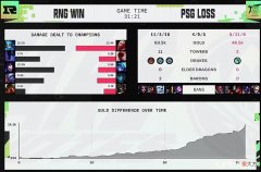 【游戏世界】PSG你服不服，RNG杀你一次就能杀你无数次，直到打得你心服口服