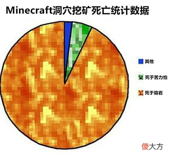 【游戏世界】看完笑死：《我的世界》13张梗图，玩家：“这镐子好大！”