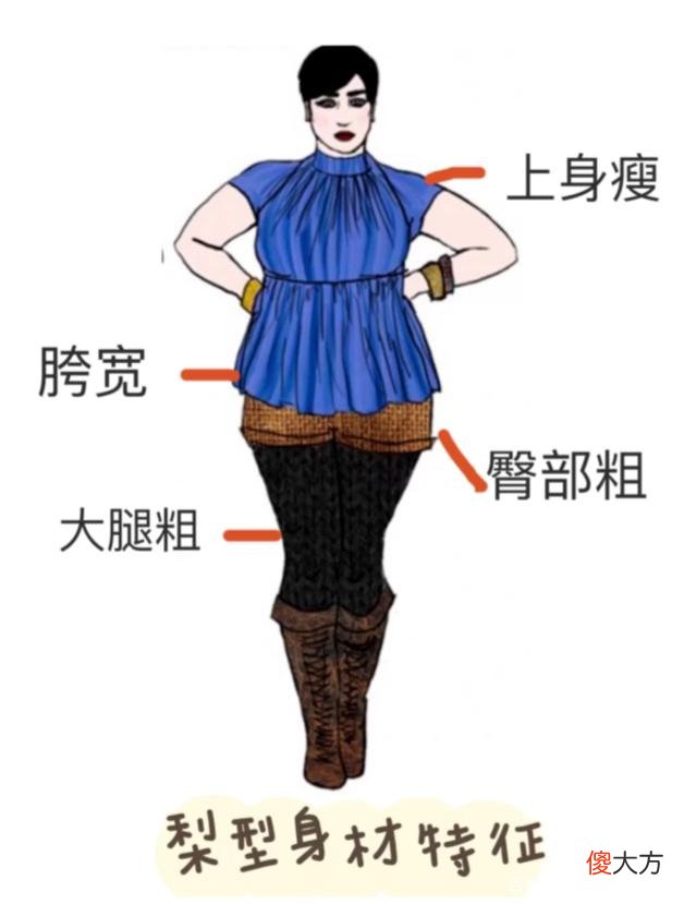 【就爱时尚】梨型身材上装、裤子、裙子的搭配建议与赏析①上衣篇