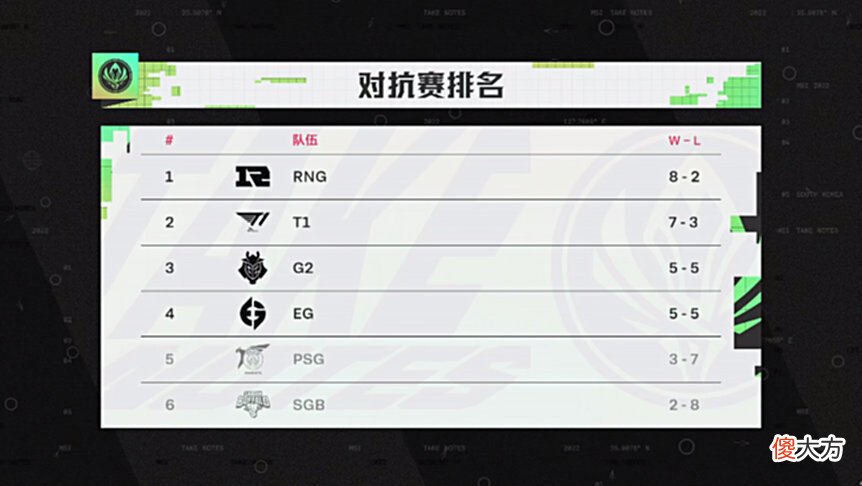 【游戏世界】小吕布：曾被RNG和G2压到窒息向上帝请求帮助来面对失利