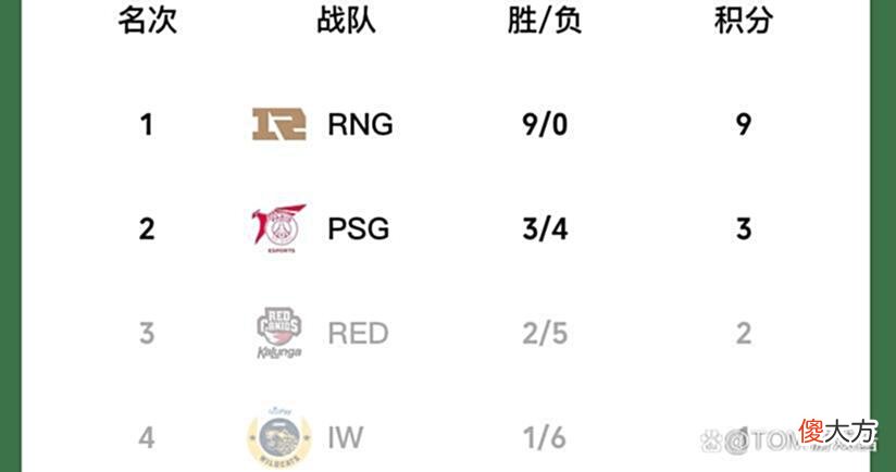 【游戏迷】英雄联盟MSI半决赛：RNG对战EG，却引起部分玩嘲讽