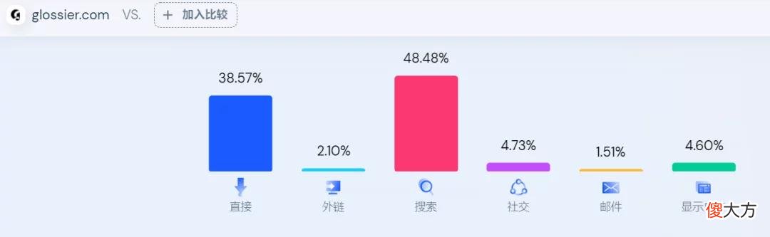 【时尚一点】独立站月均访问超百万、估值10亿美金，丝华彩妆用了7年时间