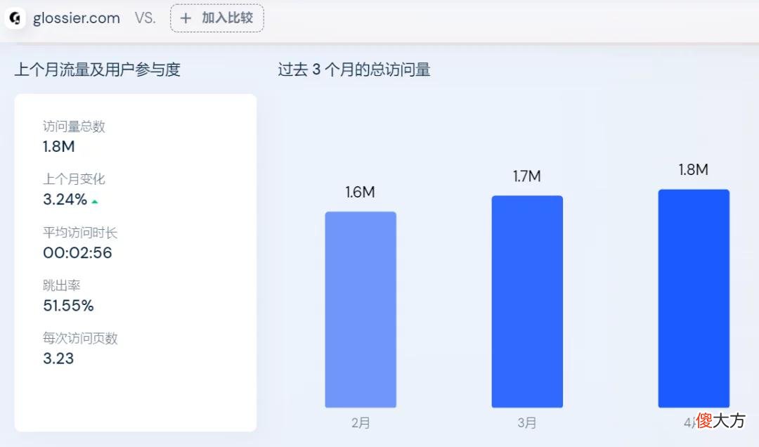 【时尚一点】独立站月均访问超百万、估值10亿美金，丝华彩妆用了7年时间