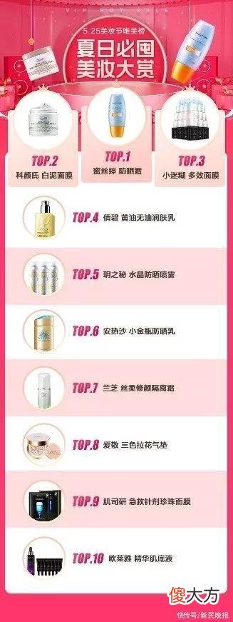 【就爱时尚】唯品会5月美妆节榜单发布：香氛洗浴产品引领夏日美妆新潮流