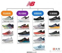【就爱时尚】New balance 跑鞋矩阵推荐