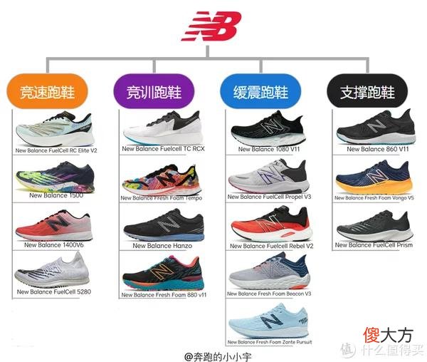 【就爱时尚】New balance 跑鞋矩阵推荐
