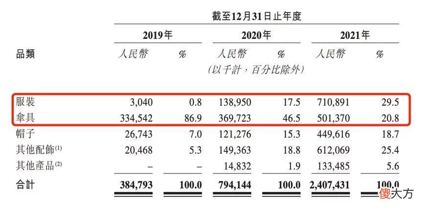 【就爱时尚】全民身材焦虑下,谁能成为国产lululemon?