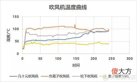 【就爱时尚】从几十块到几千块，这些吹风机有什么区别？有必要买贵的吗？