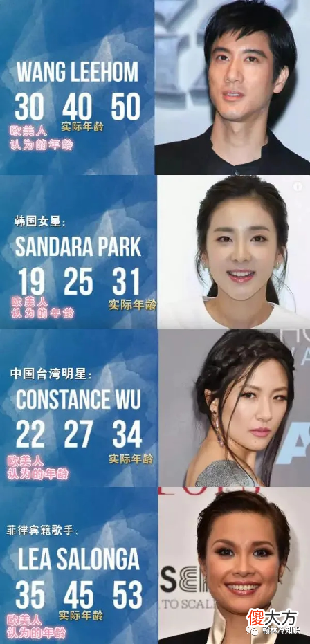 【时尚一点】为什么同龄的亚洲人，看起来比欧美人年轻？