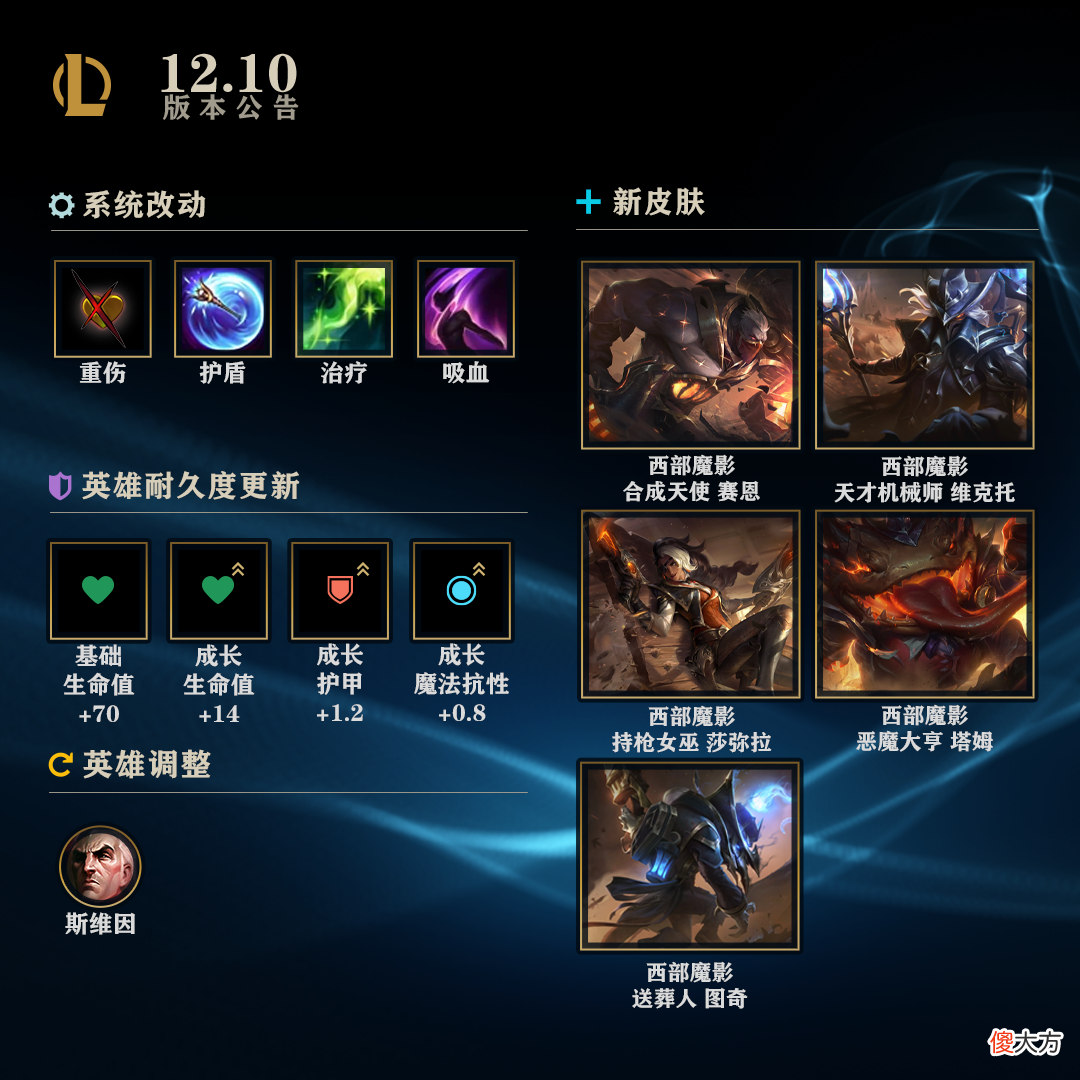 【游戏世界】12.10版本RNG史诗级加强！耐久度版本AD的春天？