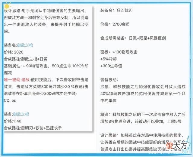 【游戏迷】王者荣耀：全输出吕布再次崛起，2件铸梦装备上线公布！