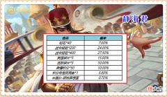 【游戏迷】王者荣耀：4战令皮肤返场，1275战令币是底线，最多需要13100个币