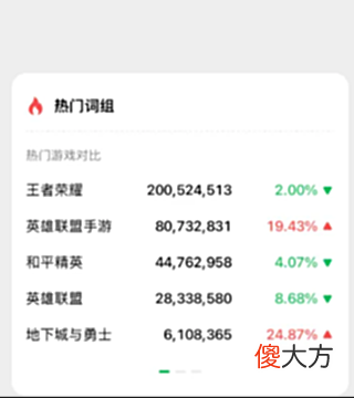【游戏迷】“英雄联盟手游”为什么不“火”了？