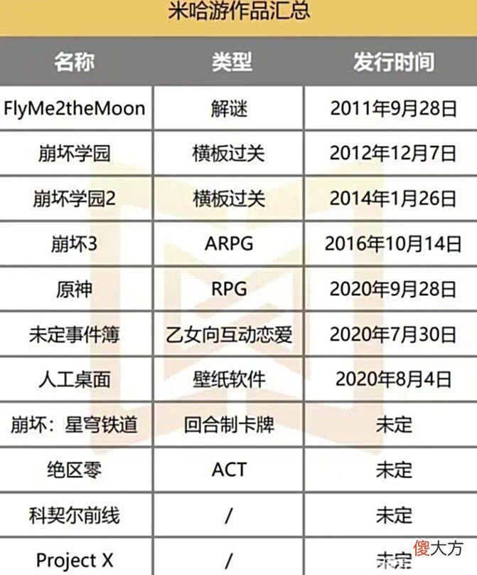 【游戏世界】米哈游2022年野心暴露，要弯道超车？原神霸榜，三款新作蓄势待发