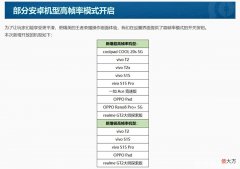 【游戏世界】《王者荣耀》“好队友”曝光realmeGT2大师探索版、vivoT2x