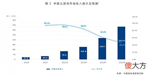 【游戏迷】云即玩开辟云游戏新模式深耕网吧闲置资源抢占赛道