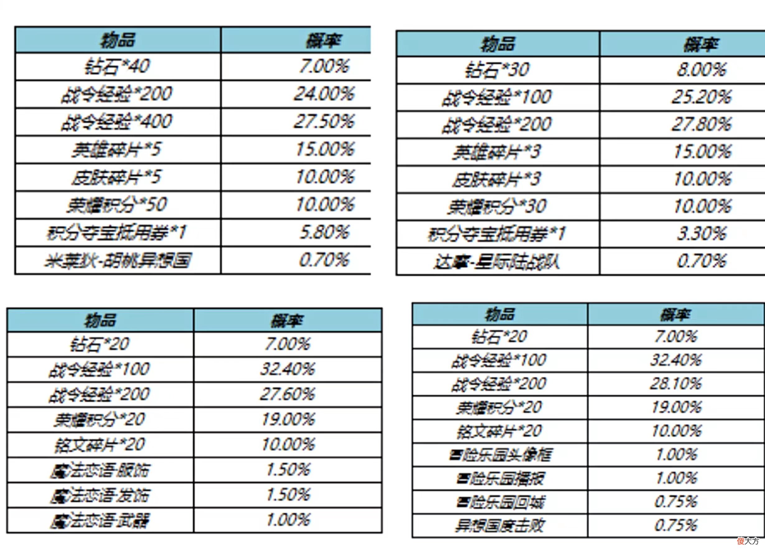 【游戏世界】王者5.26更新，S17赛季、S23赛季战令礼包限时返场，夺宝更新！
