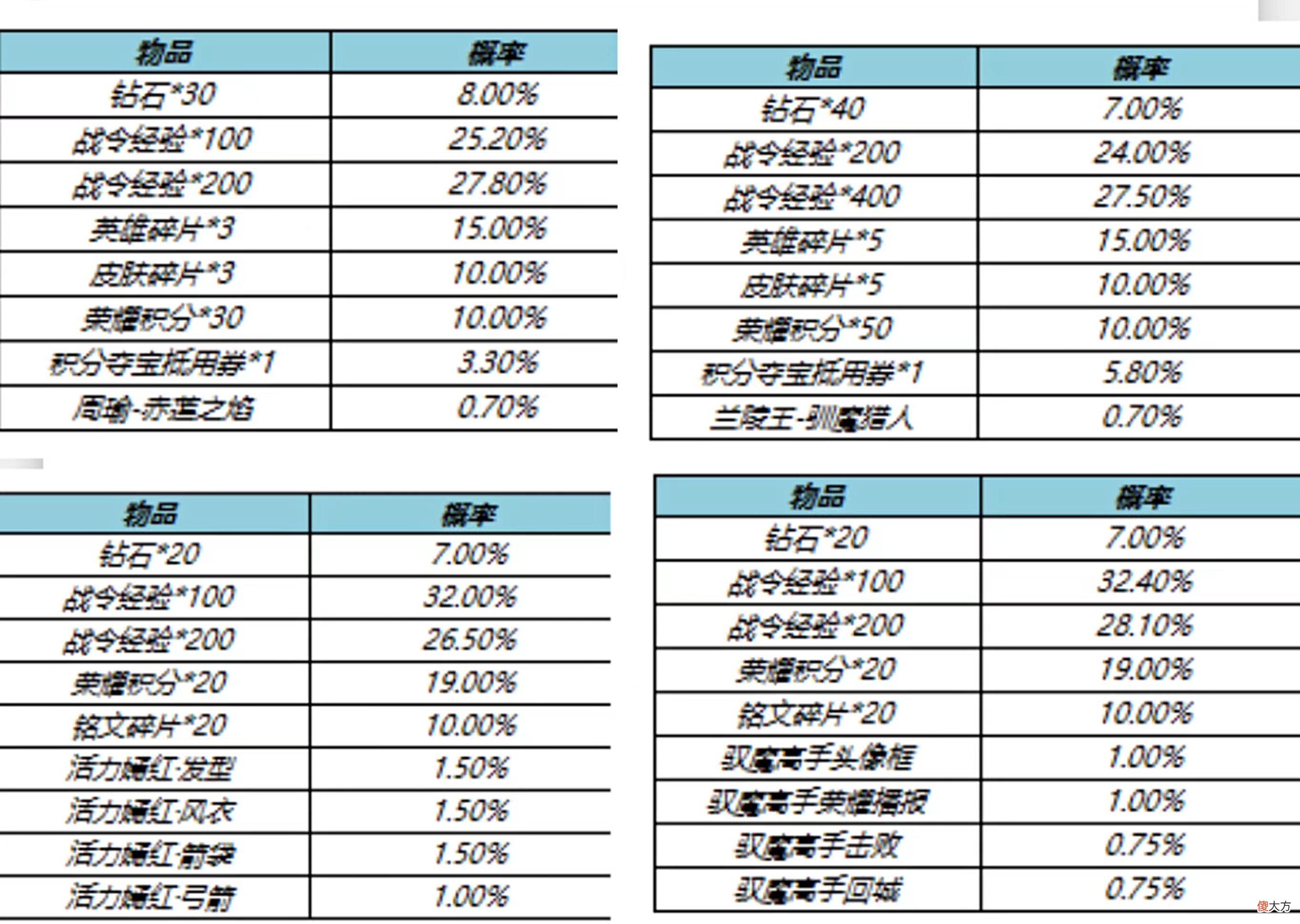 【游戏世界】王者5.26更新，S17赛季、S23赛季战令礼包限时返场，夺宝更新！
