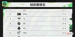 【游戏世界】RNG成首支晋级四强的战队，即将喜提两大特权！终于有好消息了！