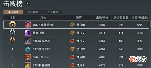 【游戏迷】永劫无间开赛前，JDG单排选手称霸国服，全榜第一含金量拉满！