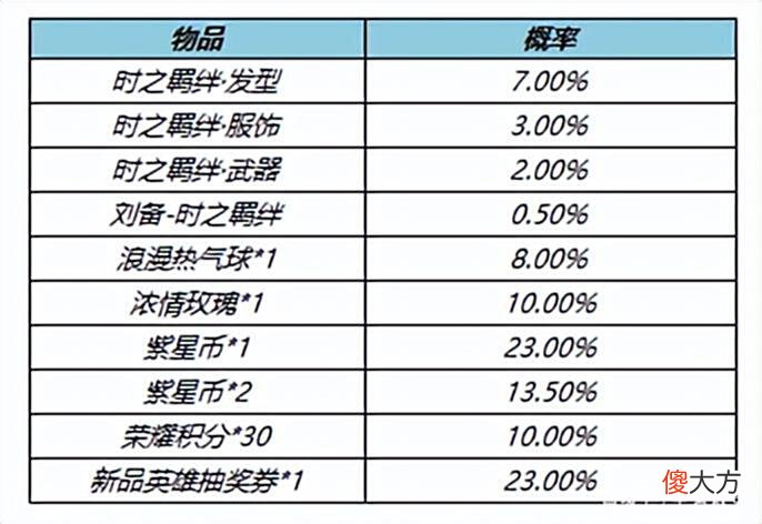 【游戏迷】王者荣耀：刘备香香五款星元皮肤上线，备好300紫星币，价格不菲