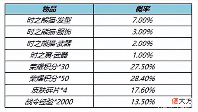 【游戏迷】王者荣耀：刘备香香五款星元皮肤上线，备好300紫星币，价格不菲