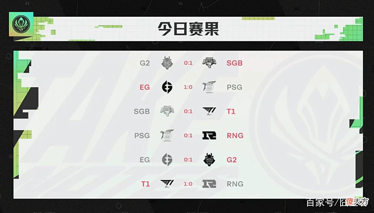 【游戏迷】MSI季中赛：和T1的收官战，RNG有没有可能在试阵容和藏东西？