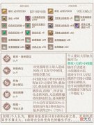 【游戏迷】《原神》零命魈养成指南魈有很大的攻击范围