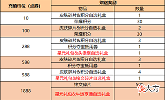 【游戏迷】正式服5.26更新：SNK自选礼包，S17、S23战令上线