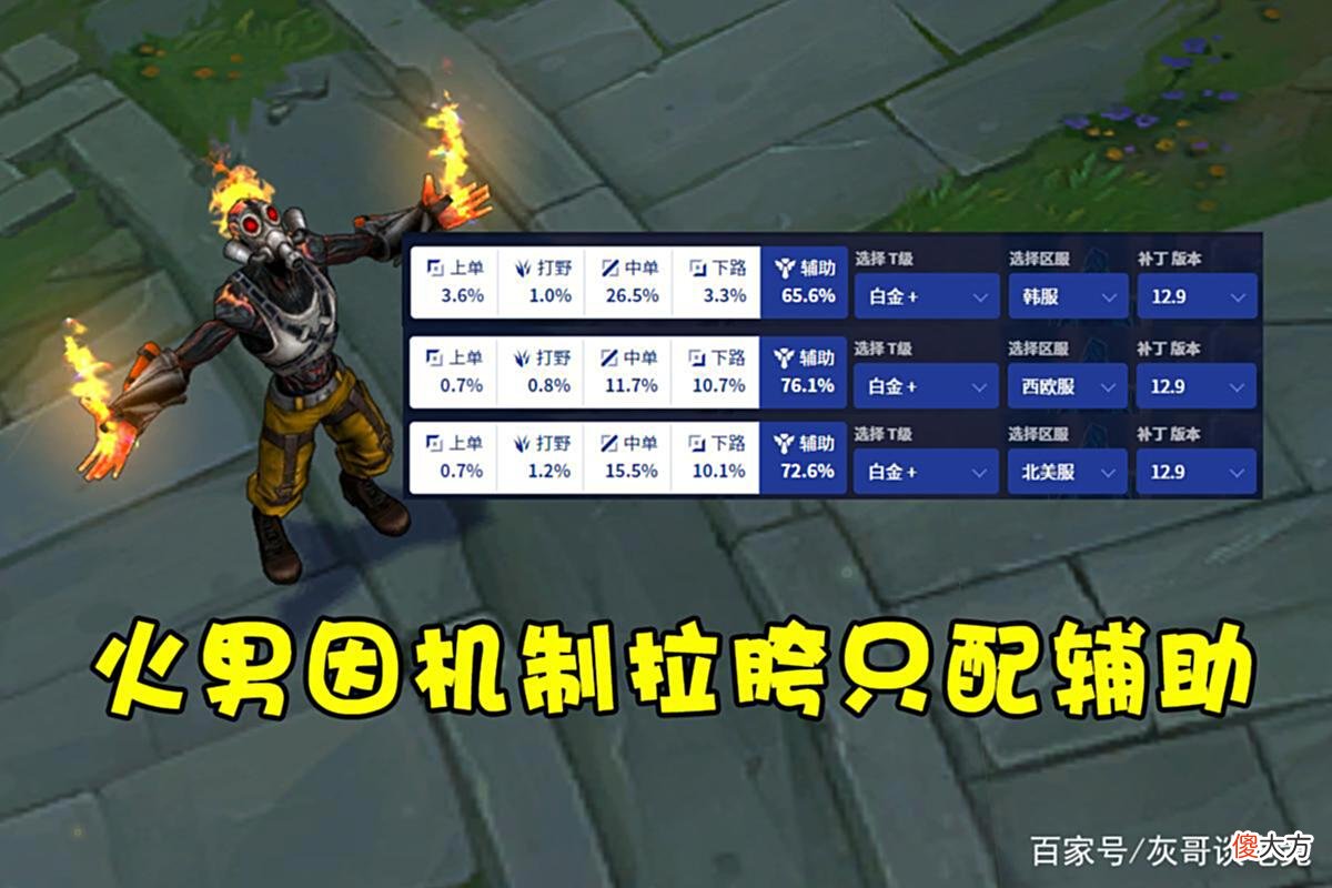 【游戏世界】LOL“无药可救”的法师，数值一高就误入歧途，重做也无济于事
