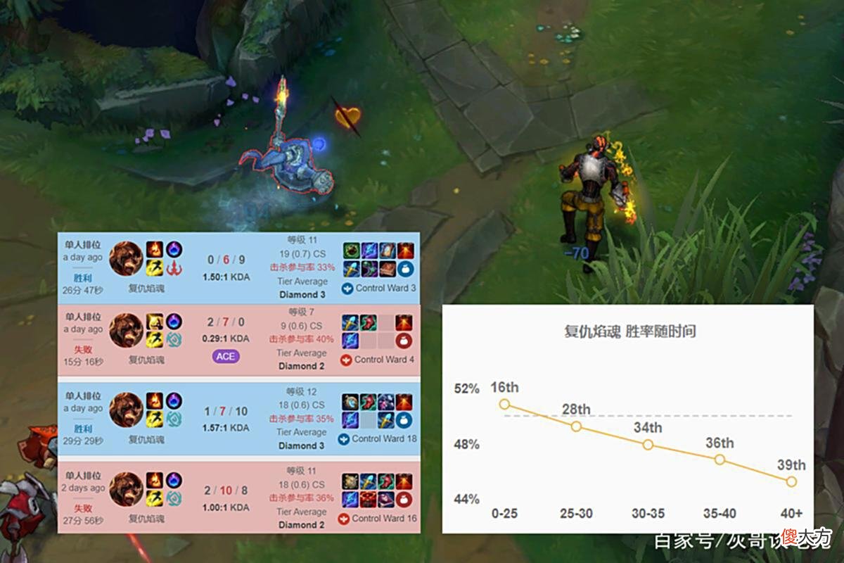 【游戏世界】LOL“无药可救”的法师，数值一高就误入歧途，重做也无济于事