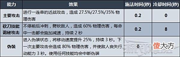 【游戏迷】《VRising（吸血鬼崛起）》各类武器技能及强度排名