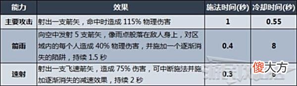 【游戏迷】《VRising（吸血鬼崛起）》各类武器技能及强度排名