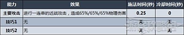 【游戏迷】《VRising（吸血鬼崛起）》各类武器技能及强度排名