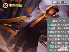 【游戏迷】秒选刘备,我该选谁克制?刘备弊端分析,他的克星真不少