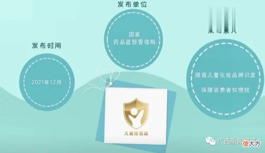 【时尚一点】儿童彩妆究竟是化妆品还是玩具？大部分家长都混淆