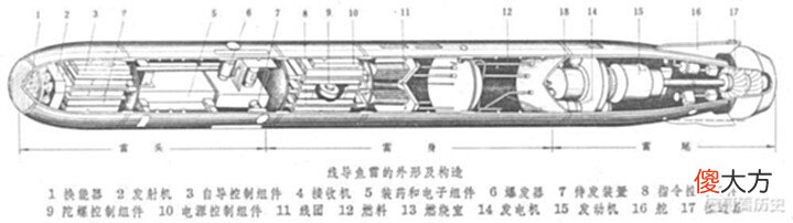 【爱历史】是不是能造重型鱼雷的国家比造航母的国家少?如果是,为什么?