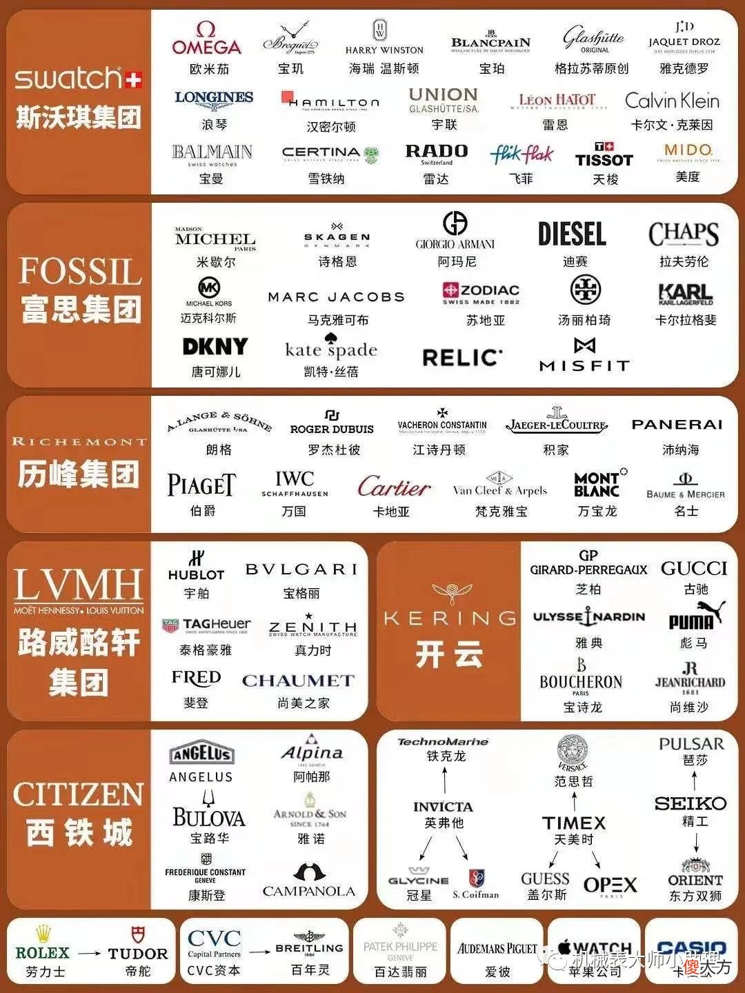 【就爱时尚】机械表大师：全球六大制表国，为何瑞士稳居第一？