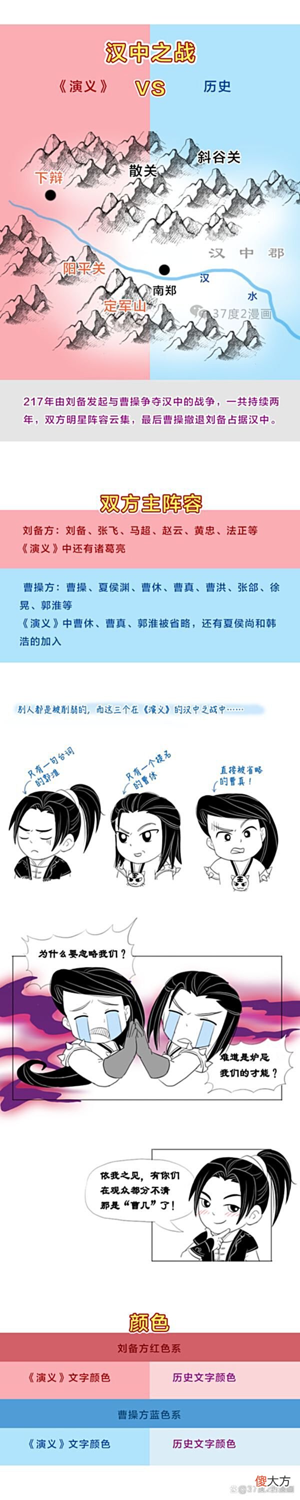 【爱历史】《演义》汉中之战vs历史汉中之战，刘备是怎么战胜曹操的？