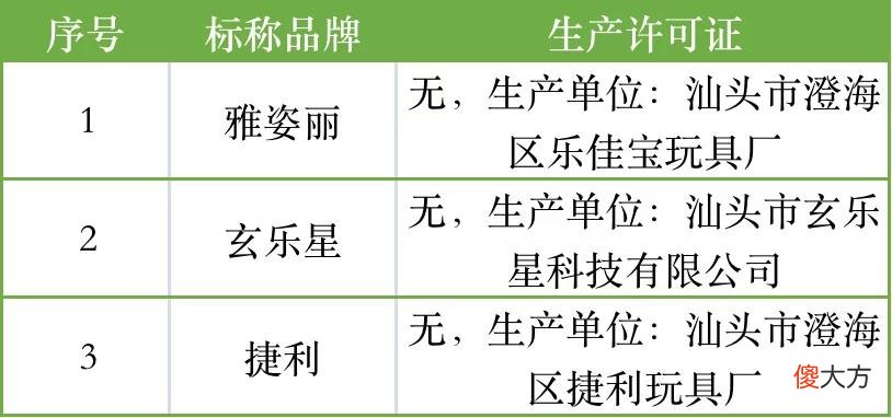 【时尚一点】多款儿童彩妆产品无证生产、无效认证！涉及 “雅姿丽”“玄乐星”“捷利”等