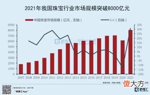【就爱时尚】珠宝行业增速下滑，周大福下沉市场能奏效吗？