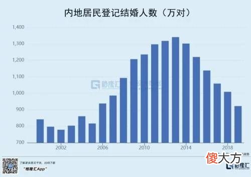 【就爱时尚】珠宝行业增速下滑，周大福下沉市场能奏效吗？