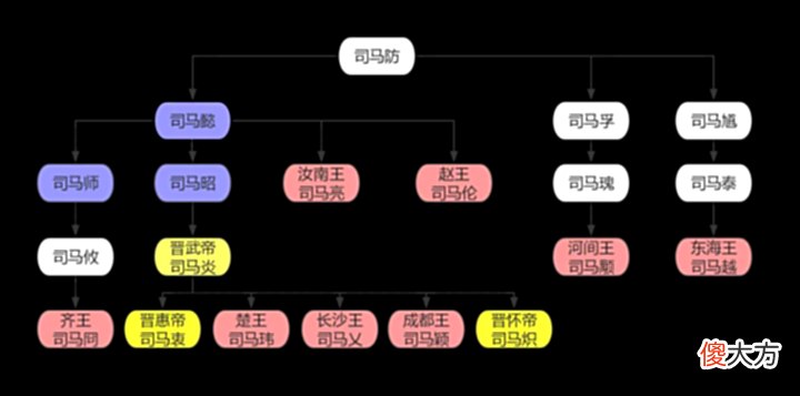 【历史故事】这个女人有多牛掰,整出八王之乱,搞垮晋朝