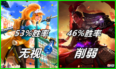 【游戏迷】王者荣耀：对46％胜率的吕布频繁削弱，对53％的花木兰视而不见？