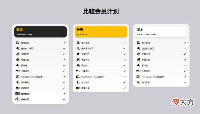 【游戏世界】索尼光速认怂表示老用户升级PS＋会员补折扣差价是“技术错误”