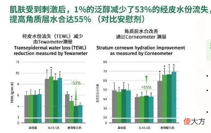 【时尚一点】扒皮！VC是神仙成分还是伪科学
