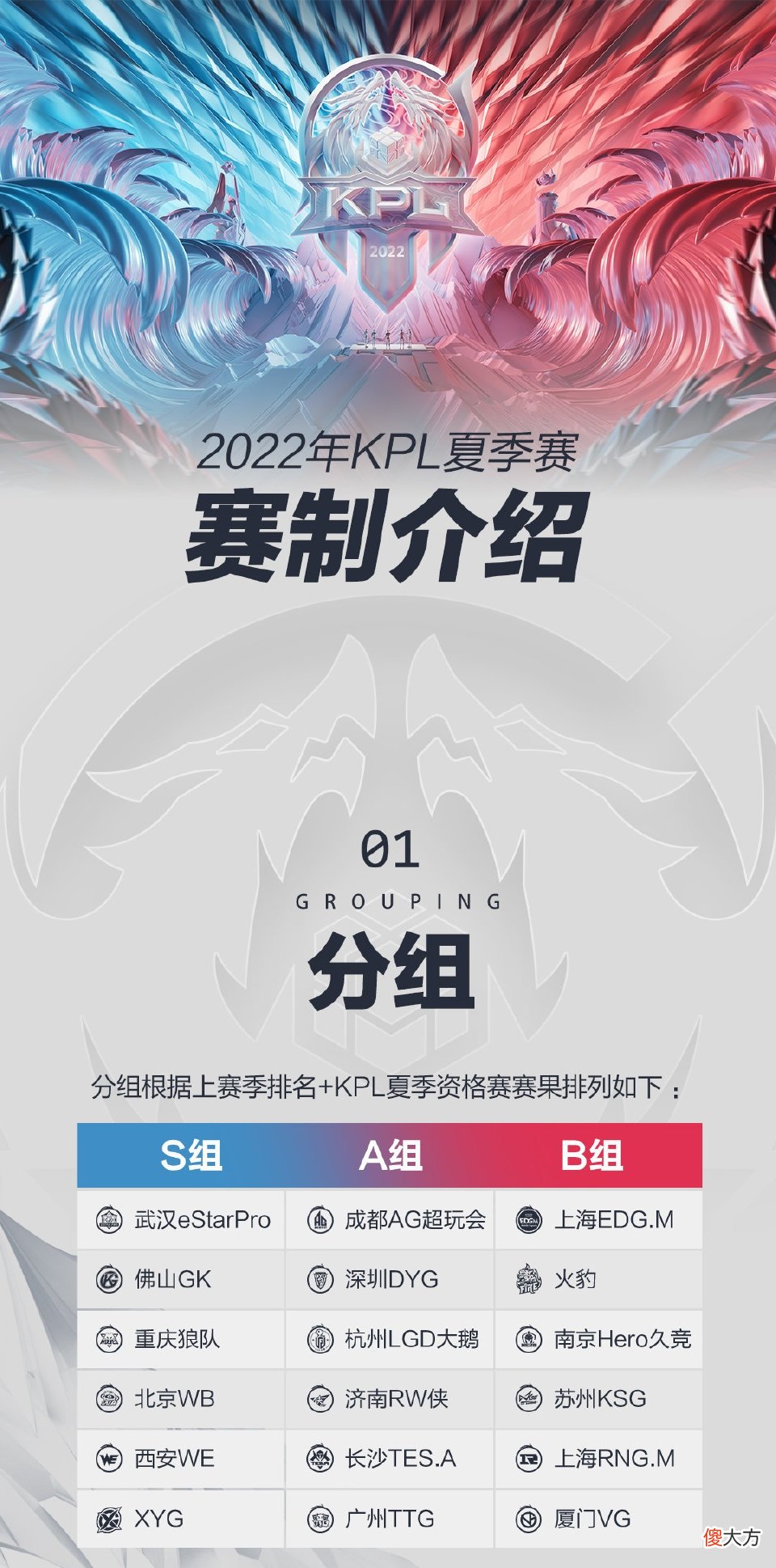 【游戏世界】2022年KPL夏季赛赛程、分组公布，6月8日正式开战！