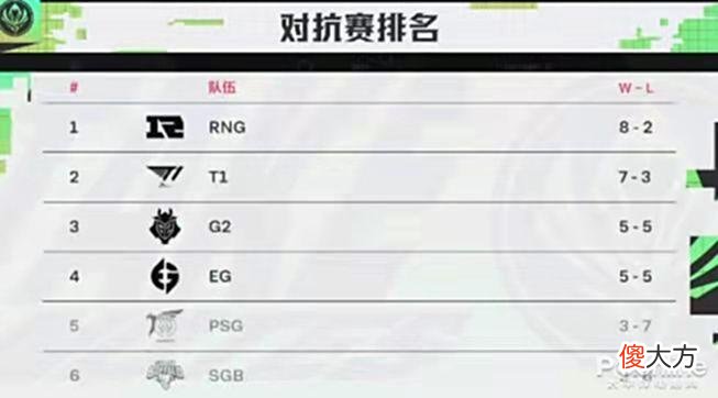 【游戏迷】2022MSI半决赛赛程出炉，续写传奇or经典复刻？