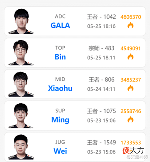 【游戏世界】备战Msi半决赛,Bin苦练格温,Faker重拾发条