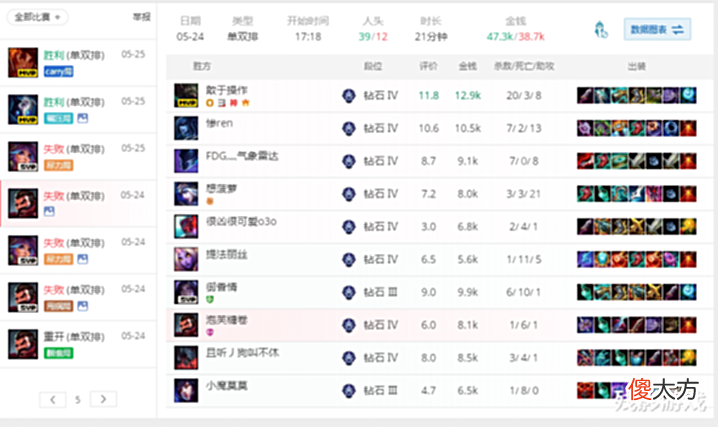 【游戏迷】小超梦遇代练男枪,两枪就被干掉:真的太吃力了,主播满头大汗!